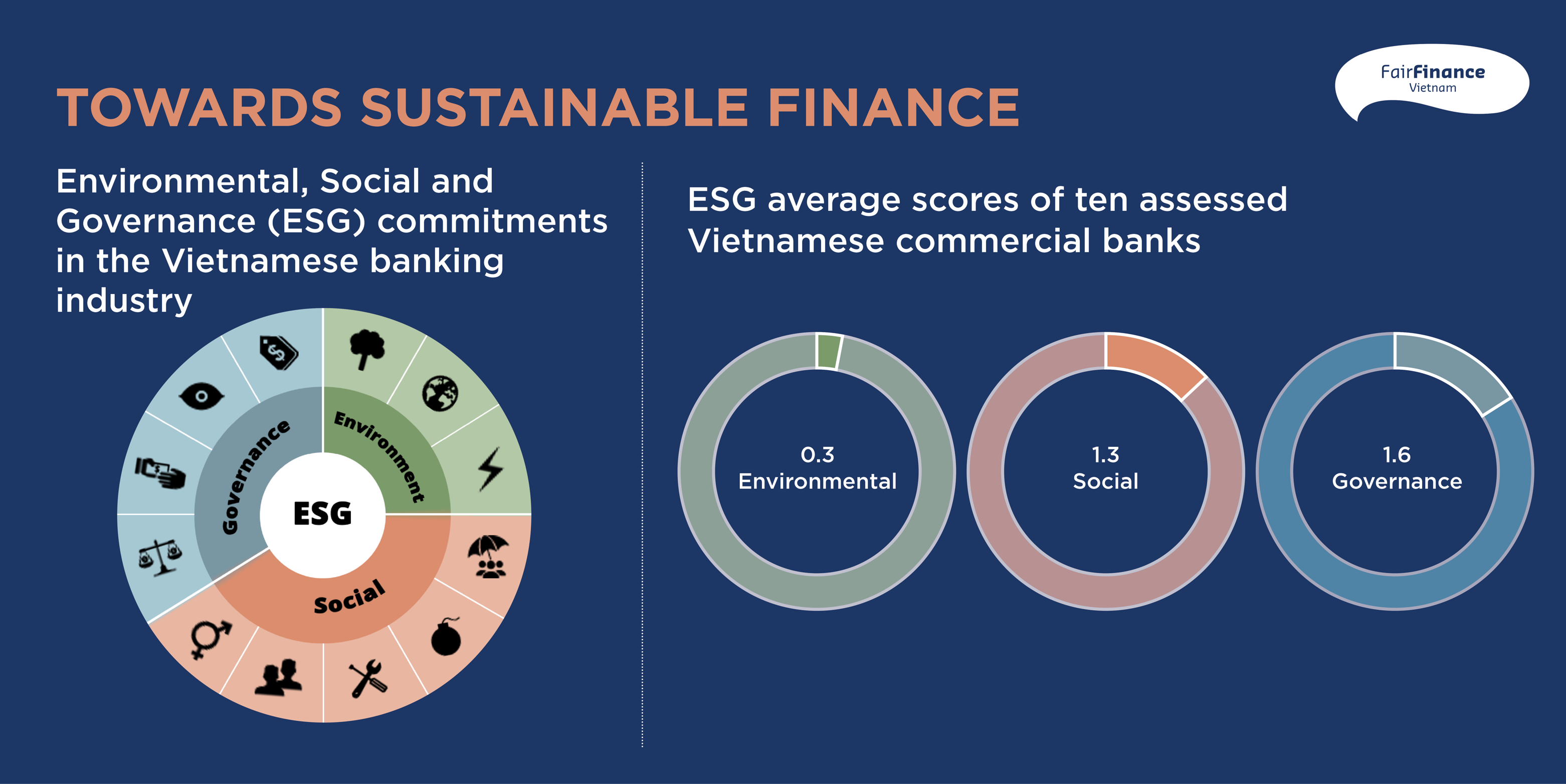 Towards Sustainable Finance – Environmental, Social and Governance ...