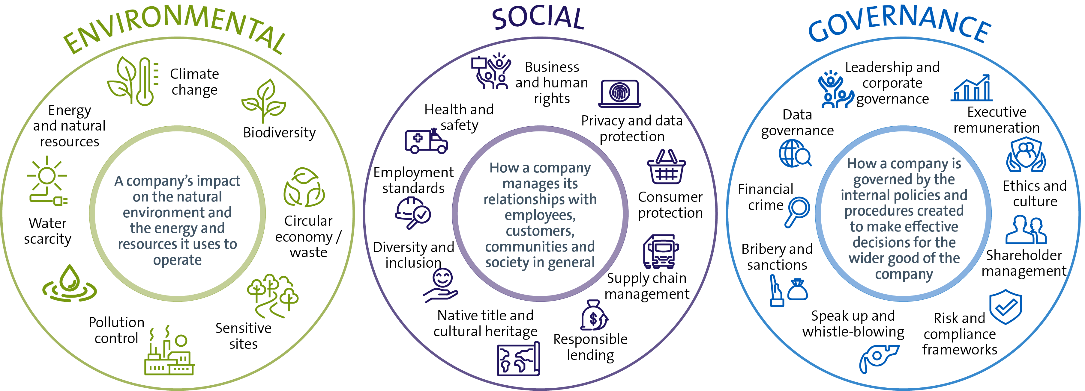 A snapshot of ESG in Vietnam - LinkPower